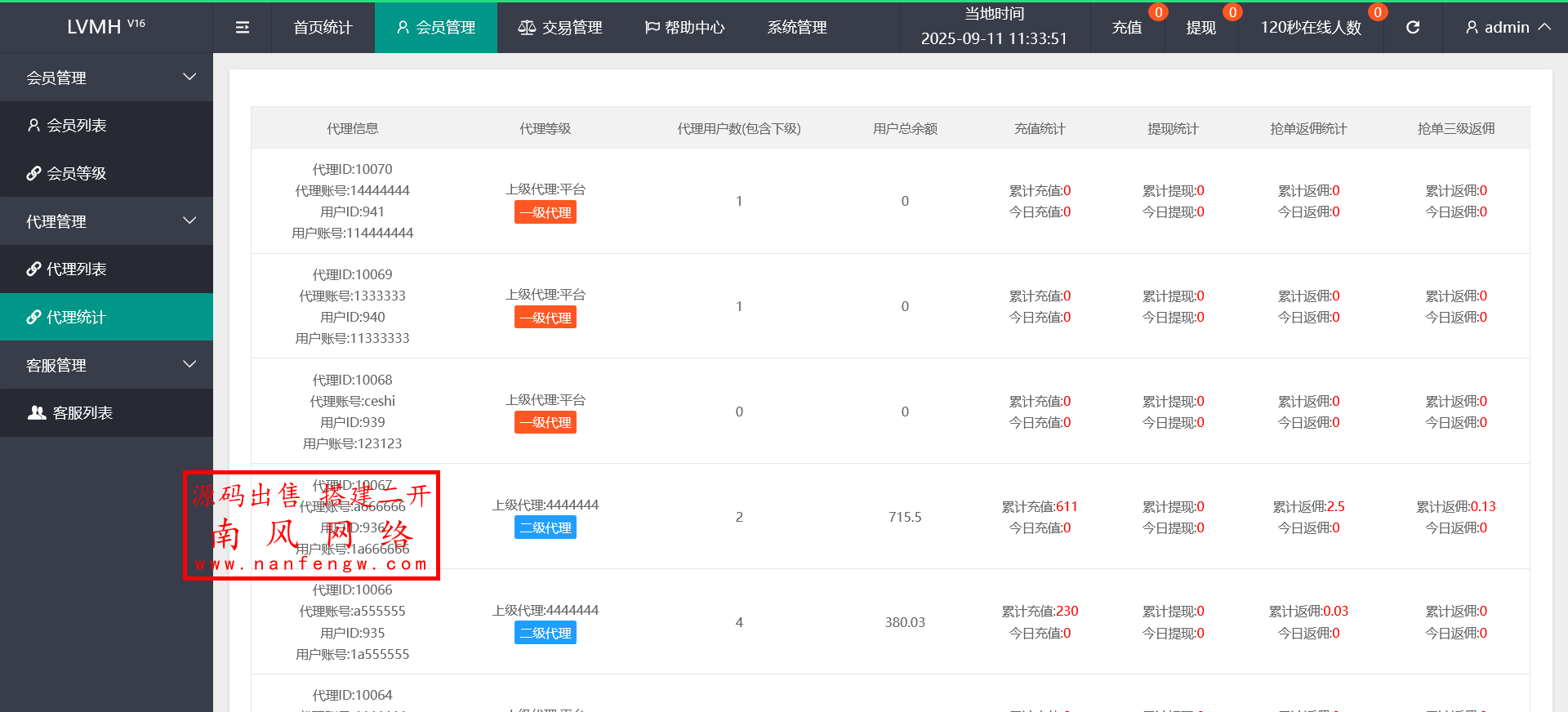 火狐截图_2025-09-11T03-34-14.520Z.png VUE开发LV奢饰品商城刷单源码  亚马逊 刷单 抢单 第9张