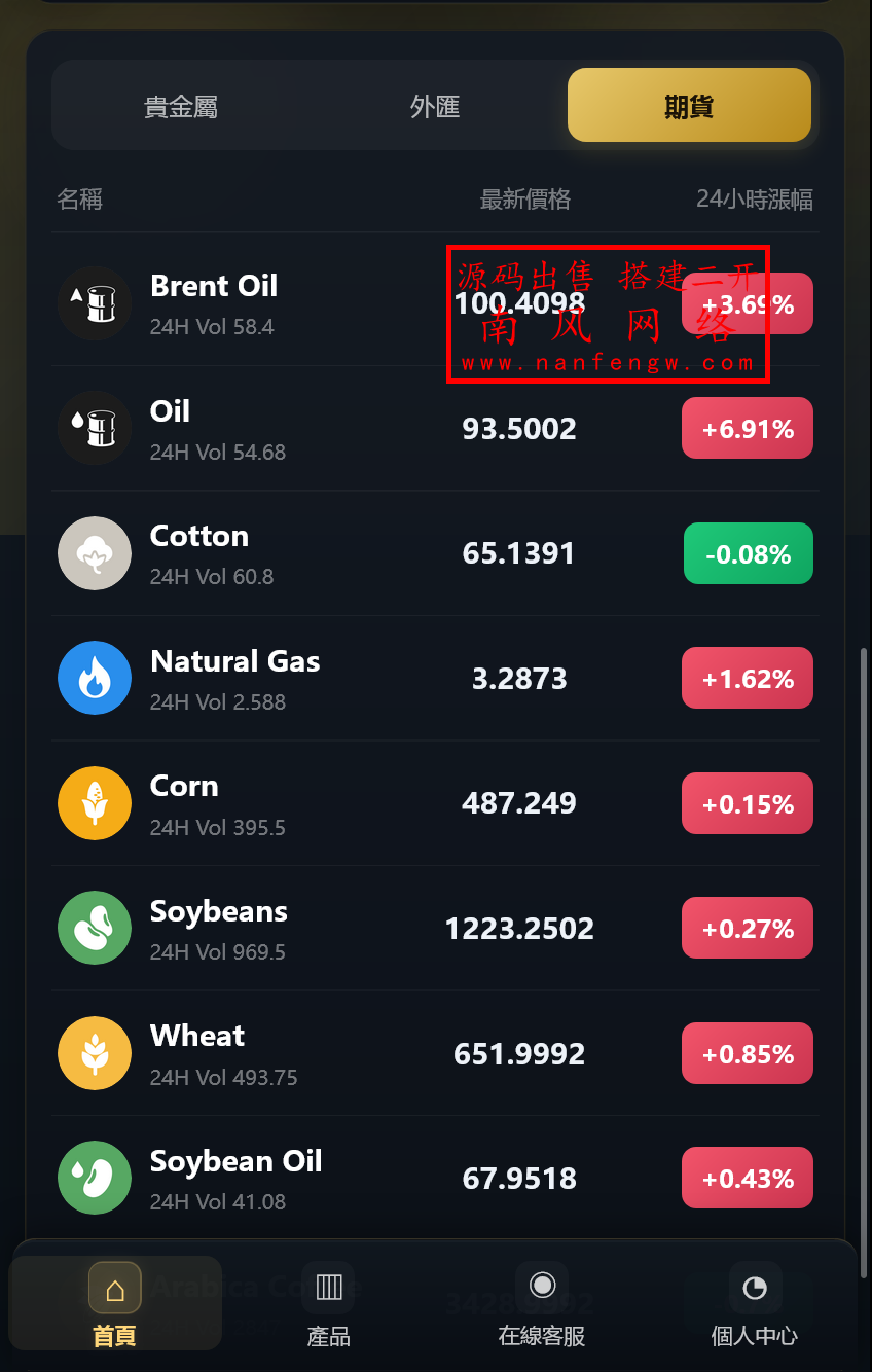 截图 2026-03-12 12.45.05.png 全新开发多语言贵金属外汇期货微交易系统 交易所 微交易 期货 第12张 截图 2026-03-12 12.45.05.png 全新开发多语言贵金属外汇期货微交易系统 交易所 微交易 期货 第12张