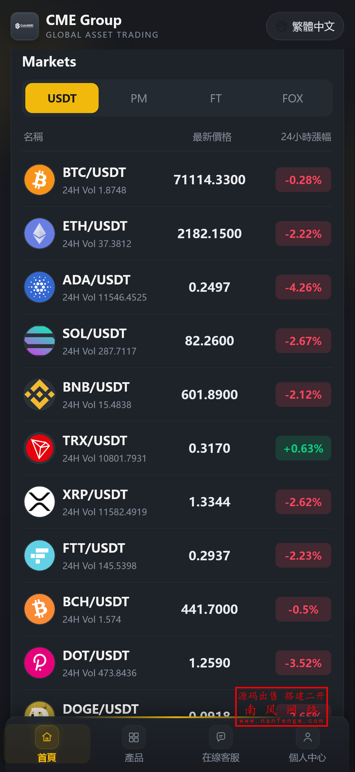 截图 2026-04-09 10.48.00.png 定制运营版虚拟币外汇贵金属大宗商品微盘微交易系统  交易所 区块链 微交易 外汇 矿机 第2张