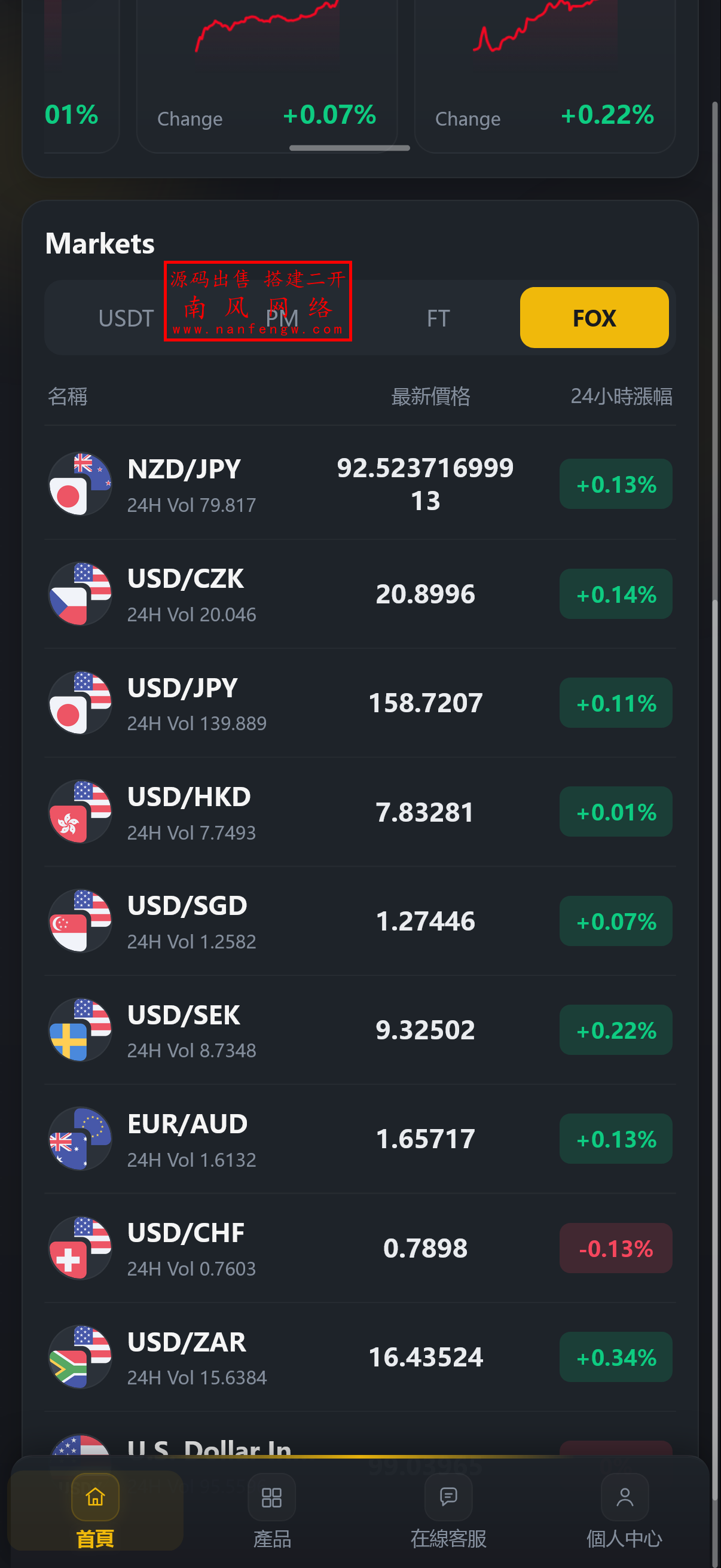 截图 2026-04-09 10.48.18.png 定制运营版虚拟币外汇贵金属大宗商品微盘微交易系统  交易所 区块链 微交易 外汇 矿机 第6张